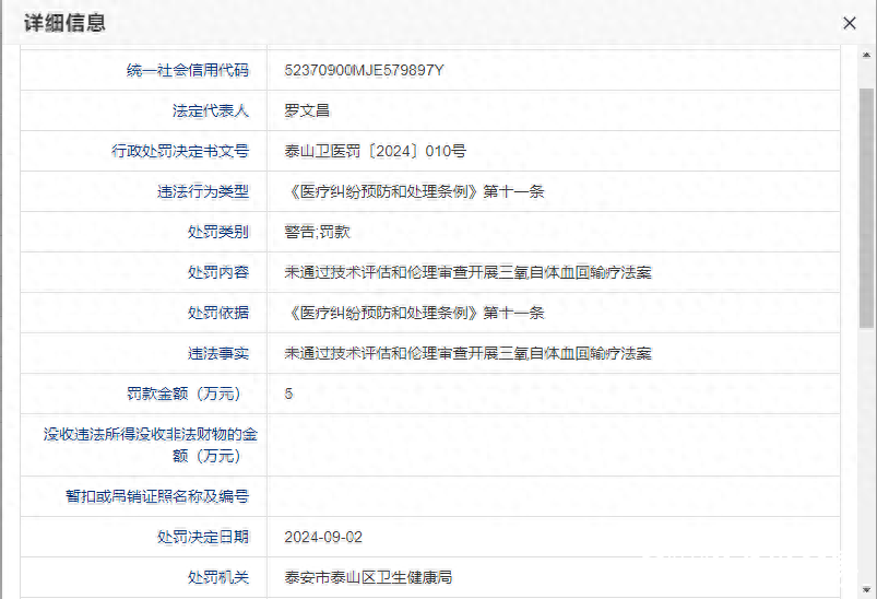 未通过技术评估和伦理审查开展三氧自体血回输疗法，泰安骨科医院被罚款5万元！