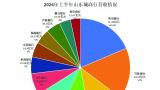 山东12家城商行半年净赚110.23亿元，临商银行净利狂涨20% ，营收却报唯一负增长