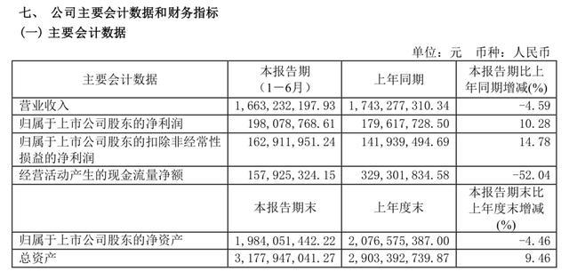 卤味“不香”了还是“他们”不香了？——今年上半年三大休闲卤制品上市公司齐现关店潮！