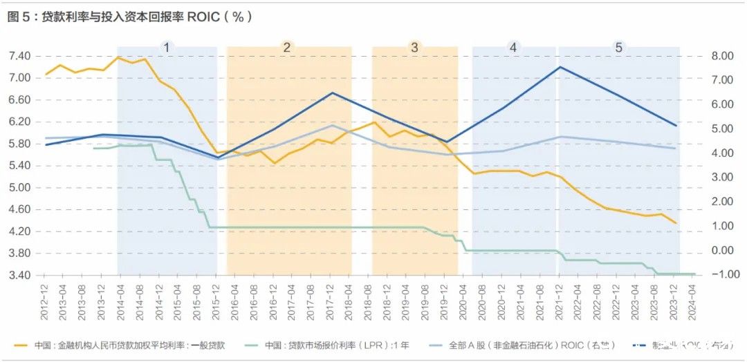 刘晓曙：商业银行如何打破净息差不断收窄困境？